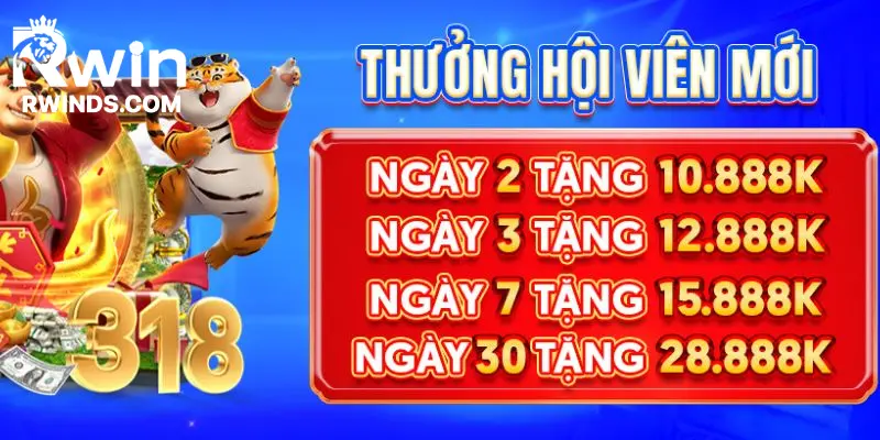 Nạp đầu tiên, cược hợp lệ – Nhận thưởng lớn lên đến 10.888K mỗi ngày